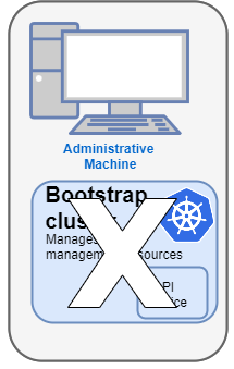 Delete EKS Anywhere bootstrap cluster